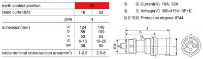 024 industrial plugs and socket