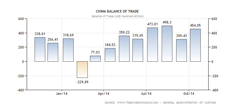 China Trade